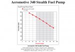 fuel-pump-aeromotive-11142-flowchart.jpg