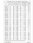 ОКБ распредвалы таблица .jpg