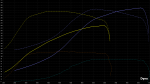 Dyno__284Nm_288HP_0.9bar_vs__276Nm_220HP_1.2Bar.PNG