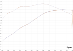 Dyno_173Nm_150HP.PNG