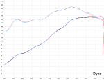 Dyno_194Nm_169HP.PNG