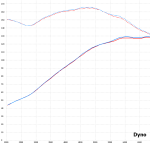 Dyno_n885_166Nm_129HP.png