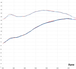 Dyno_21124_okb045-42_158Nm_135HP.PNG