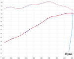Dyno_141Nm_111HP.PNG