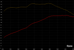 Dyno_prog.png