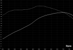 Dyno_187Nm_158HP.PNG