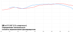 GBC_compare_FazOffred_vs_FazOnBlue_T.png