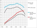 1600-гбц-рв44-vs-стандарт.jpeg