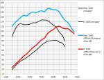 1600-гбц-рв54-vs-стандарт.jpg