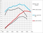 1600-гбц-рв74-vs-стандарт.jpg